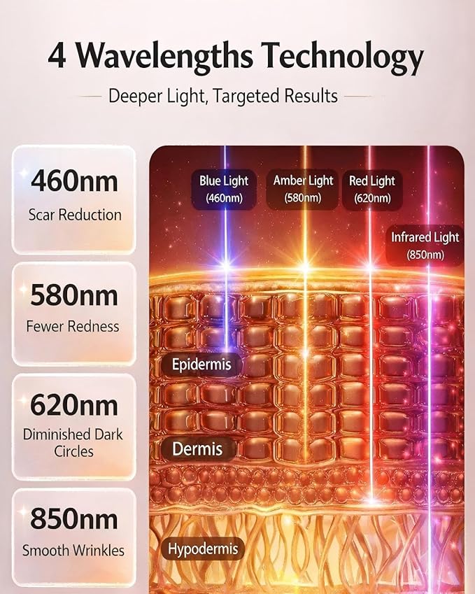 Red Light Therapy Mask for Face – 4 Mode Cordless LED Face Mask Light Therapy with Eye Protection, 850NM Infrared & Red Light, 10-Min Timing Function, 272 LED Beads, Rechargeable for At-Home & Travel MadeforEverydaySkinRoutines