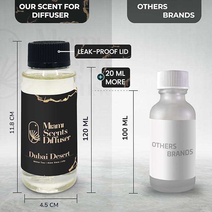 Dubai Desert - Dream On Inspired by Atlantis Dubai Hotel 4 FlOz - 120 m Essential Oils Aroma for Home Office Diffuser Luxury Fragance Refill Aromatherapy Fresh Blend of White Tea, Lily and Aloe Vera - Bloomnest