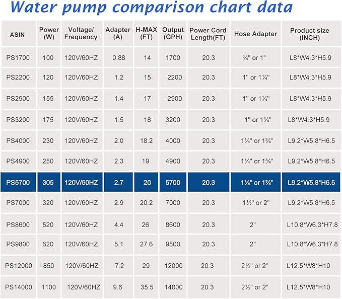 WaterRebirth (5700GPH-305W, UL listed) High Flow Large Fountain Submersible Water Pond Sump Pump Aquarium Electric Waterfall Pump Outdoor PS-5700 - Bloomnest