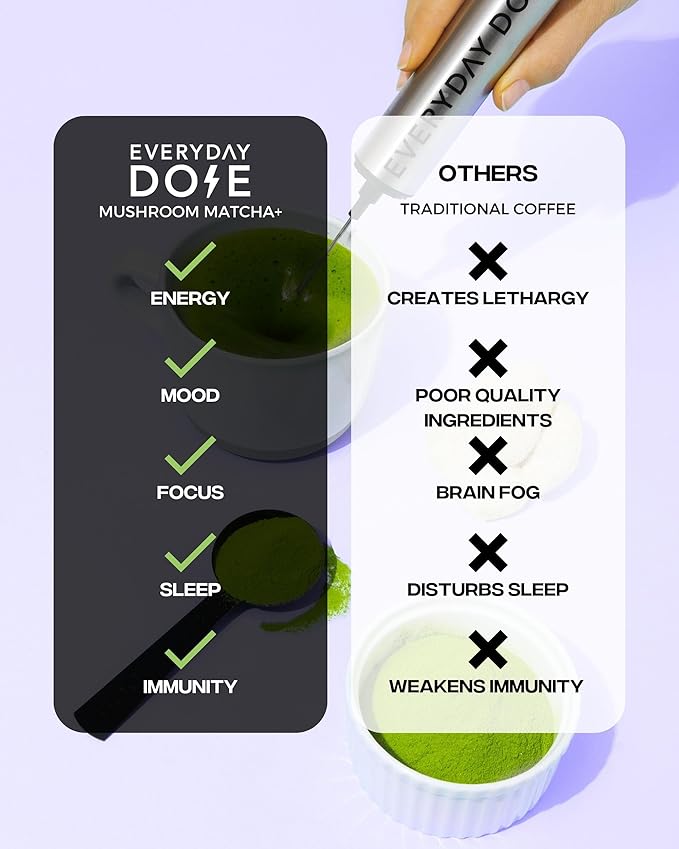 Everyday Dose Mushroom Matcha+ Ceremonial Grade Matcha Powder - Japanese Tea With Grass-Fed Collagen, Lion's Mane, Chaga, L-Theanine - For Better Focus, Energy, Digestion and Immunity - 30 Servings - Bloomnest