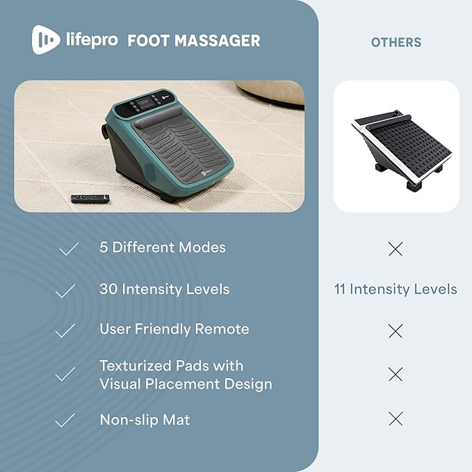 LifePro Foot Massager for Neuropathy - Relaxing Calf and Foot Therapy with Heat Option for Maximum Soothing Relief - Massager for Blood Circulation and Revitalization - Bloomnest