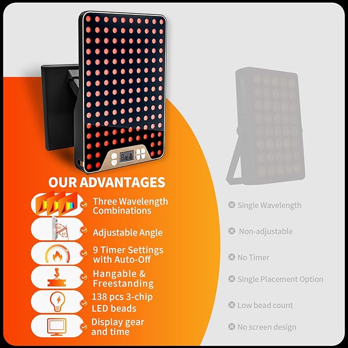 Red Light Therapy Device,Portable LED Red Infrared Light Device with 630nm, 660nm & 850nm Combination Light for Face and Body, 9 Adjustable Timer Settings, Adjustable Angle, Includes Goggles,Black Bloomnest
