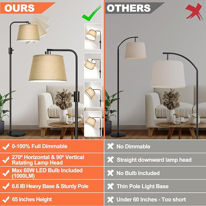 Nintiue Dimmable Floor Lamp, 1000 LM LED Edison Bulb Included, Arc Floor Lamps for Living Room Modern Standing Lamp Tall Lamps for Living Room Bedroom-Champagne - Bloomnest