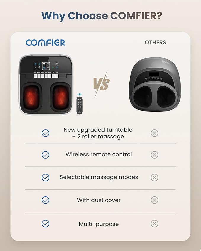 COMFIER FSA Eligible Foot Massager with Heat, Shiatsu Foot Massager Machine for Neuropathy Plantar Fasciitis, Squeeze & Rolling Foot Massage, Remote Control & Piano-Key Button - Bloomnest
