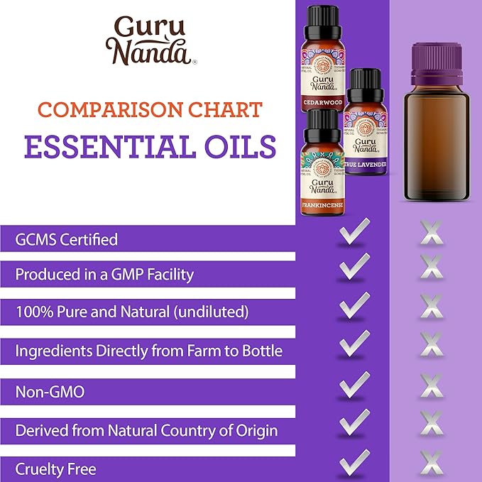 GuruNanda Sleep Essential Oil Set (Pack of 3 x 0.34 Fl Oz) - 100% Pure, Natural & Undiluted Cedarwood, Frankincense & Lavender Aromatherapy Oils for Diffuser - Perfect for Massages & DIY Recipes - Bloomnest