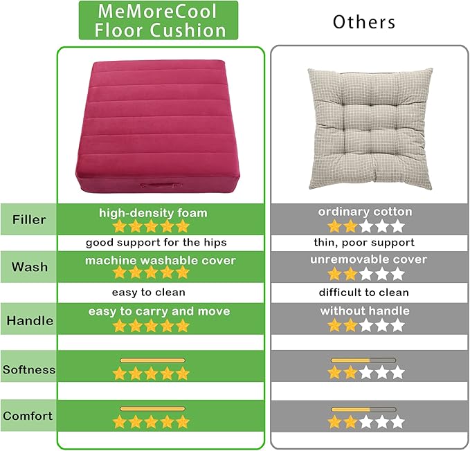 MeMoreCool Square Floor Pillow Seating for Adults Kids, Large Meditation Cushion Floor Pillow with Thick Foam & Soft Tufted Cover, Washable Big Pillow Seat Floor Cushion for Sitting Yoga 24" Wine - Bloomnest