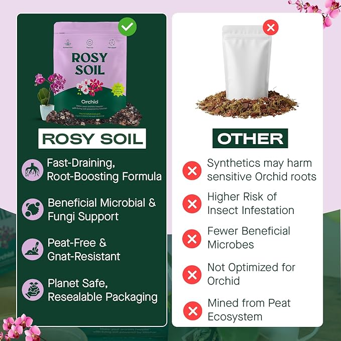 Rosy Soil Orchid Soil Potting Mix - Superior Aeration & Drainage for Orchids - Peat-Free, Microbially Active Biochar Powered Soil for Orchid Plants - Ideal for Indoor Gardening - 4 Quarts - Bloomnest