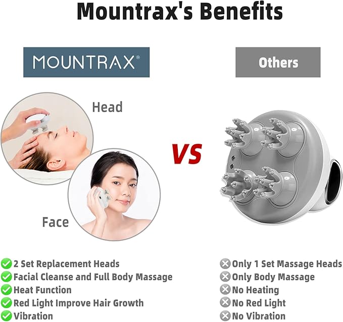 MOUNTRAX 5 in 1 Electric Scalp Massager, Portable Heated Head Hair Massager with 88 Kneading Nodes, 2 Massage Styles, 3 Speed Modes for Hair Growth, Stress Relief and Deep Clean, Gifts for Women Men MOUNTRAX