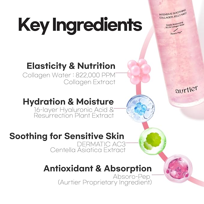 Intensive Soothing Collagen Jelly Mist, Deep Hydrating Pink facial mist, Elasticity Moisturizer, Dewy Glow Spray, Hyaluronic Acid, Lightweight Gentle for All Skin, Korean skin care 3.38 fl oz - Bloomnest