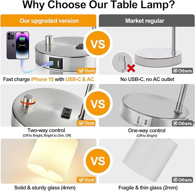 Lynnoland Set of 2 Industrial Table Lamps with USB C+A Ports and Outlet, Brushed Nickle Fully Stepless Dimmable Bedside Lamps, Nightstand Lamp with Opal Glass Shade for Reading Office (2 LED Bulb) - Bloomnest