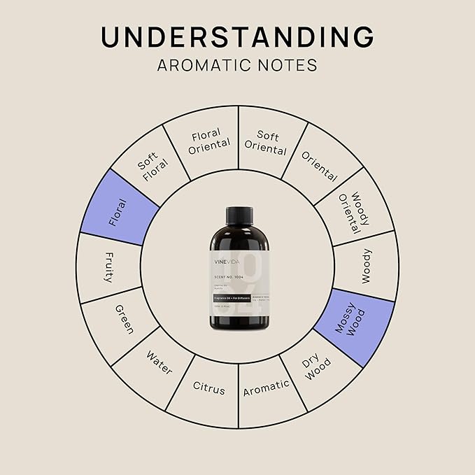 VINEVIDA [4 Fl Oz] Scent NO. 1004 Inspired by Mystify Fragrance Oil for Cold Air Diffusers, Aromatic Notes of Lily Melon Musk, Essential Oils for Diffuser Oil Refill & Air Freshener Room Spray - Bloomnest