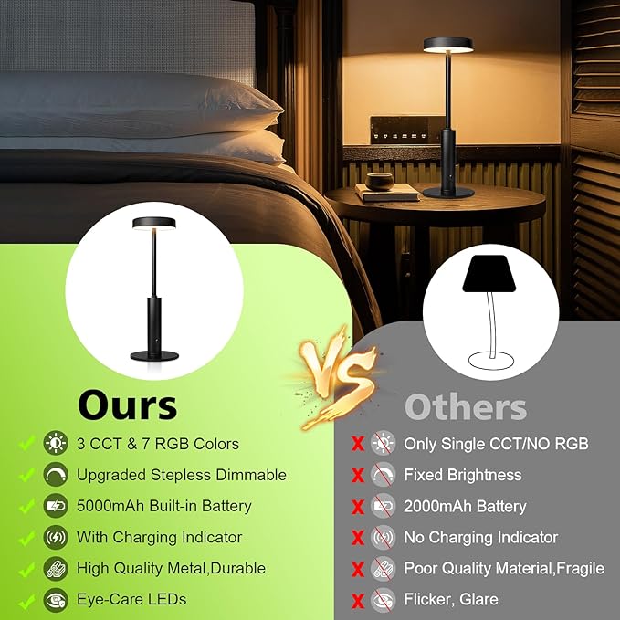 2 Pack Small Cordless Table Lamps Rechargeable,5000mAh Battery Operated Portable Desk Lamp,3 Colors & RGB Stepless Dimmable Wireless Touch Lamps for Restaurant Home Dinner Dining Patio(Black) - Bloomnest