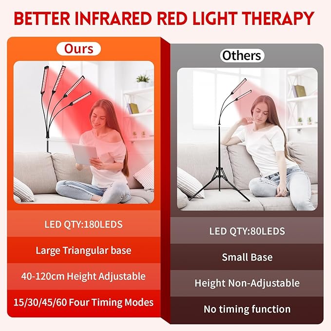 Red Light Therapy Lamp, Red Light Therapy Device for Body with 4 Heads, 660nm & 850nm Adjustable Infrared Lights Angle Lamp with Adjustable Stand, Portable for Full Body Muscle Joint Home Use linidcoudhome