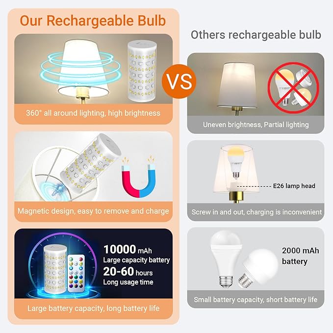 Battery Operated Wall Sconces Set Of 2, Wireless Battery Wall Light With 10000mAh RGB Rechargeable Magnetic Bulb, Rechargeable Wall Sconce With Remote Control For Bedroom, No Electrician Required - Bloomnest