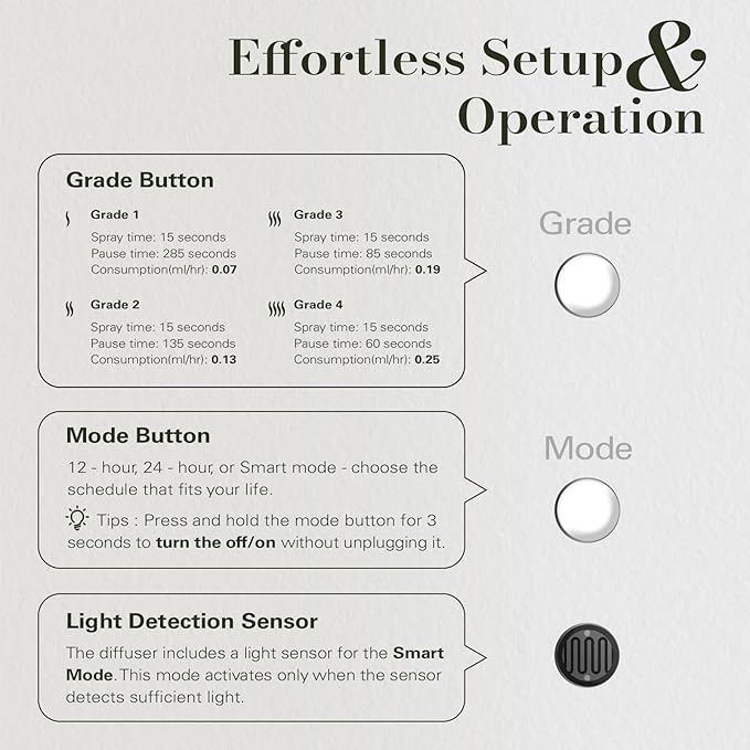 JCLOUD Plug in Diffuser for Essential Oils, 2 Pack Waterless Scent Diffuser Cover Up to 500 Sq. Ft. for Home, Office, Spa – Portable Wall Aromatherapy Device, White - Bloomnest