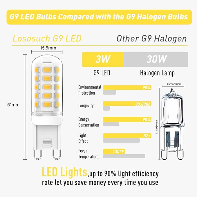 Dimmable G9 Led Bulbs 3W 4000K Neutral White (G9 Halogen 20W 25W 30W Equivalent) AC120V 0-100% Dimming G9 Led Bulbs for Chandelier Ceiling Pendant Lighting, No Flicker, 4-Pack - Bloomnest