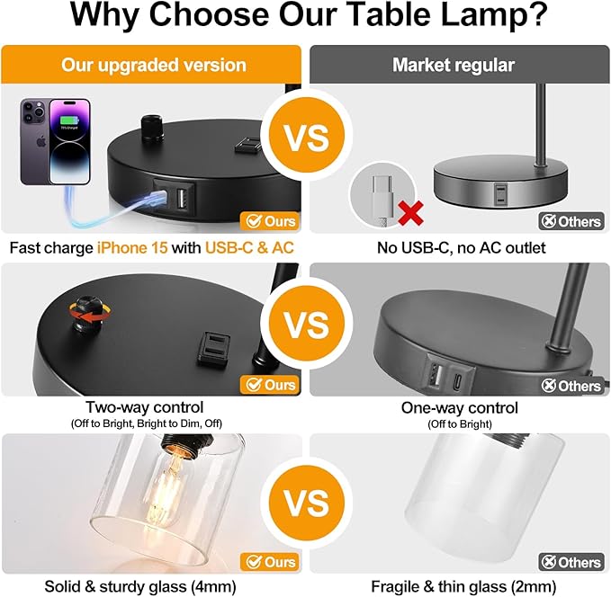 Set of 2 Industrial Table Lamps with USB Port, Fully Stepless Dimmable Bedside Lamps for Bedrooms, Nightstand Desk Lamp with Clear Glass Shade for Reading Living Room Office 2 LED Bulb Included - Bloomnest