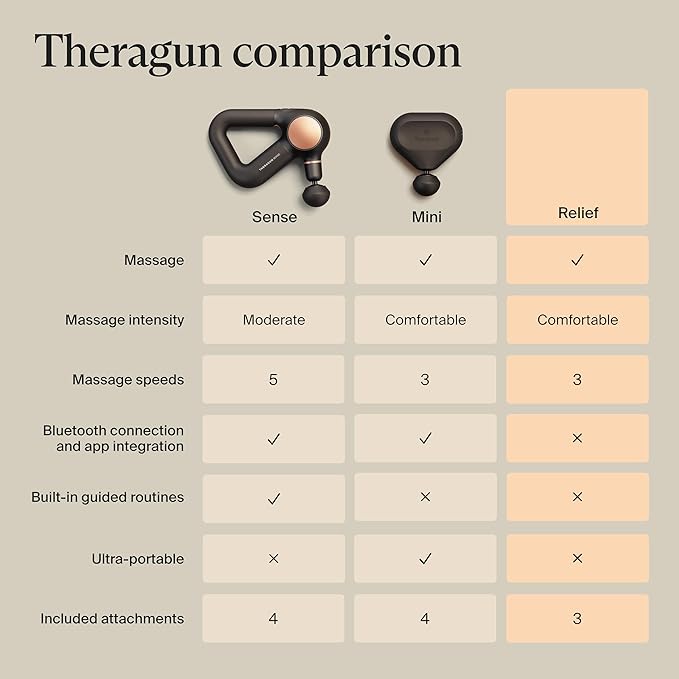 TheraGun Therabody Relief - Quiet Deep Tissue Therapy Massage Gun - Bluetooth Enabled, Electric Percussion Massage Gun & Personal Massager for Pain in The Neck, Back, Leg, Shoulder and Foot (Black) - Bloomnest