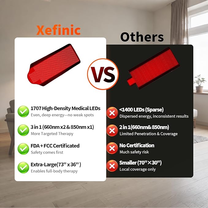 1707 LEDs Red Light Therapy Mat for Full Body, 73" x 36" TPU Infrared Light Therapy, 3-in-1 LEDs (660nm & 850nm) Premium Foldable Mat with Timer Controller & Pulse Modes for Home Use, 192W Xefinic