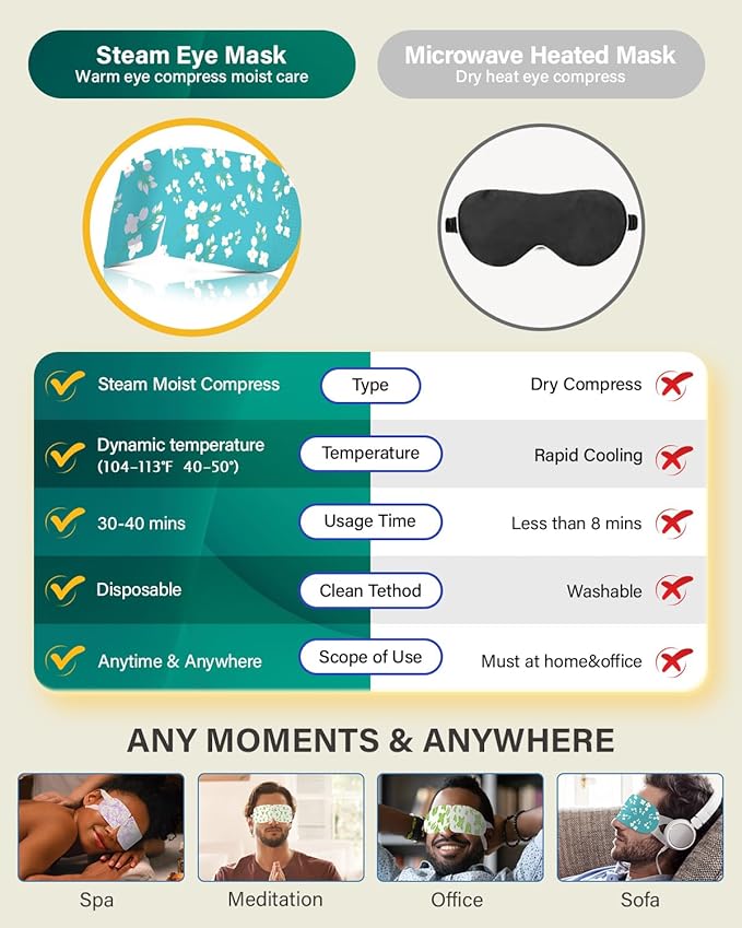 ProCIV 20-Pack Steam Eye Masks for Dry Eyes, Warm Eye Mask, Relief Fatigue & Dark Circle, Heated Eye Mask for Puffy Eyes, Disposable Sleep Mask, Moist Hot Compress Eye Patch for Sleeping, 4 Flavors - Bloomnest