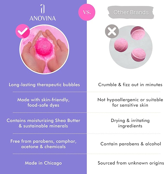 Anovina 12XL Bath Bombs for Women & Kids, Spa Gifts with Essential Oils, Relaxation & Stress Relief, Aromatherapy Bath Products, Made in USA Gift Set, Natural Scented Bath Bombs for Men - 12 Pack - Bloomnest