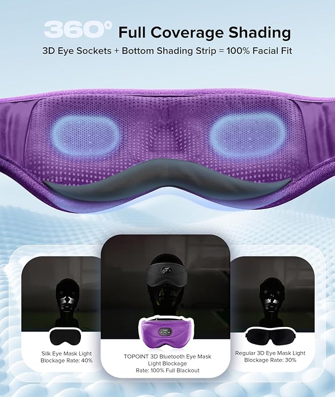 TOPOINT Sleep Mask with Bluetooth Headphones, 3D Eye Mask for Sleep Headphones with White Noise, Total Blackout, 5.4 Bluetooth, Timer, 15 Hours for Women Men, Travel, Meditation, Nap, CPAP Users - Bloomnest