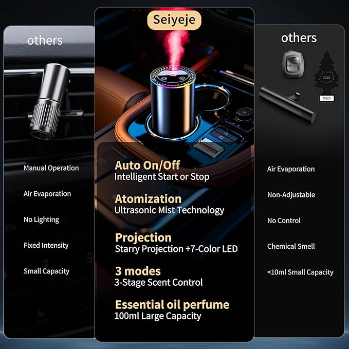 Smart Car Air Freshener Diffuser, Car Essential Diffuser with Starry Sky Projection, Auto On/Off, 3 Mode Adjustable Rechargeable Aroma Diffusers, Design for Bedroom, Office, Restrooms - Bloomnest