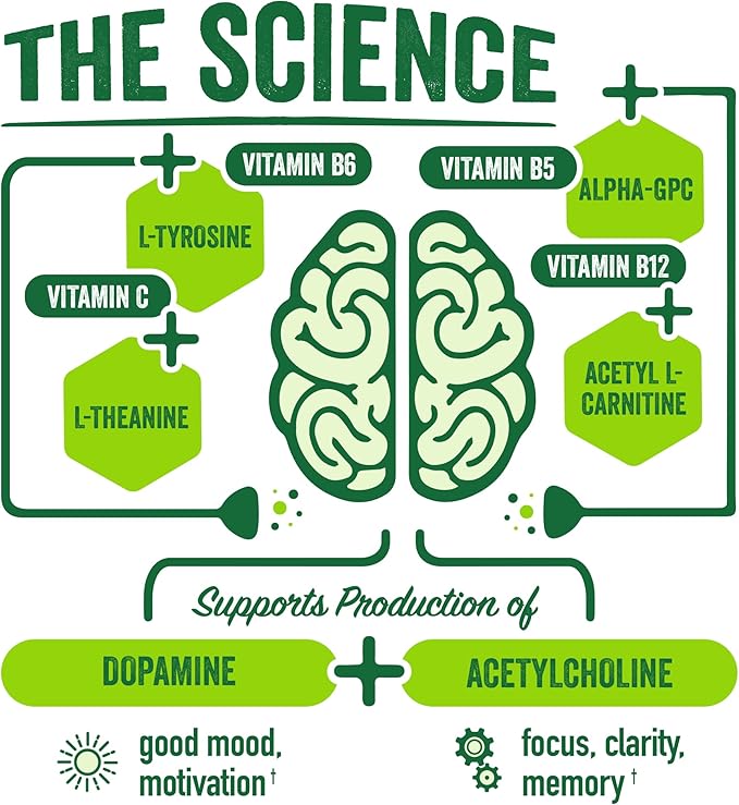 BrainJuice Focus & Energy Drink Shots, Nootropics with Alpha GPC, B Vitamins & Organic Green Tea Caffeine, Supports Focus, Memory & Clarity, Non-GMO, Gluten Free, Classic, 2.5 fl oz, 12 Pack - Bloomnest