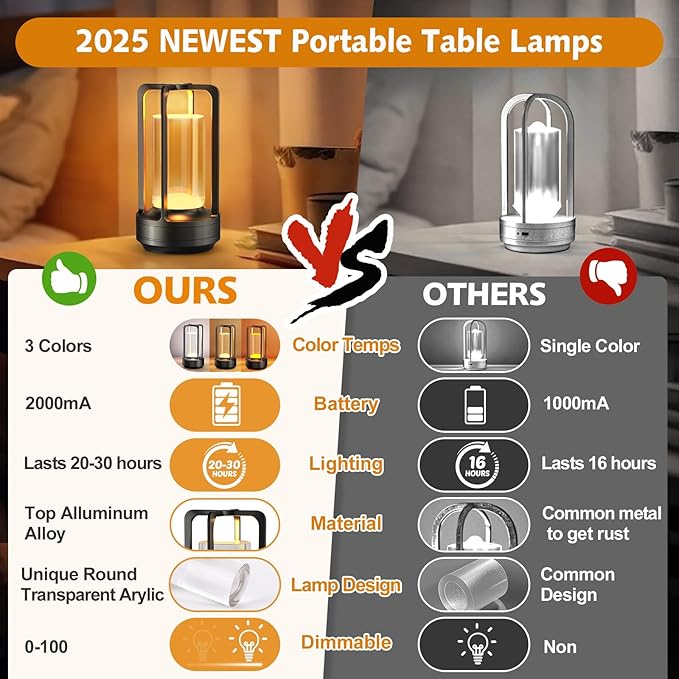 Portable Table Lamp for Outdoor Indoor: Cordless Rechargeable Desk Lamp with 3 Color Stepless Dimmable - Metal Battery Operated Small Lantern Light for Restaurant/Bedroom/Bar/Coffee Shop/Camping - Bloomnest
