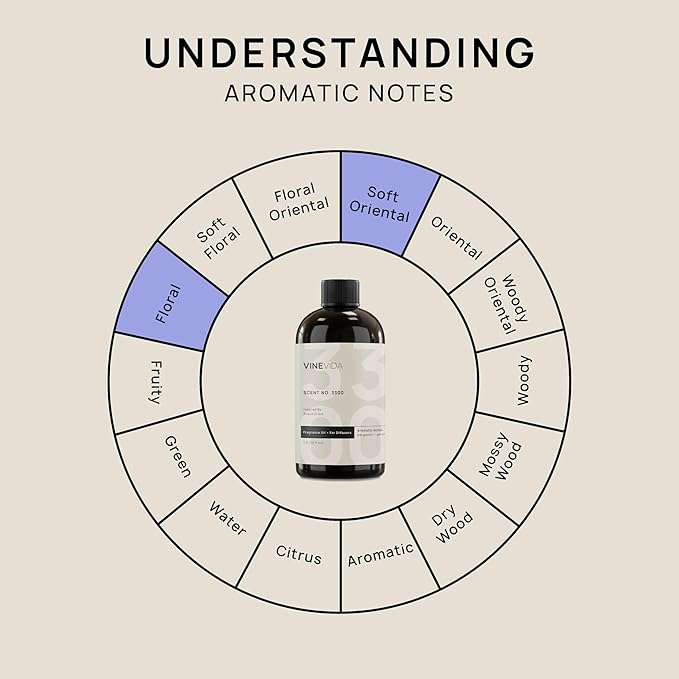 VINEVIDA [16 Fl Oz] Scent NO. 3300 Fragrance Oil for Cold Air Diffusers, Aromatic Notes of Bergamot Geranium Patchouli, Essential Oils for Diffuser Oil Refill & Air Freshener Room Spray - Bloomnest