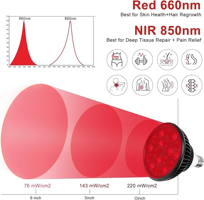 Red Light Therapy Bulb, 18 LEDs Red Light Therapy Lamp for Body and Face with 660nm Red and 850nm Infrared Light Therapy Device for Skin Care Pain Relief Suitable E26 Socket-Only Bulb - Bloomnest