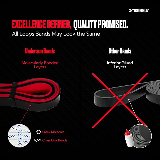 Undersun Resistance Bands for Working Out | Heavy Resistance Bands for Strength Training & Pull Up Assistance | Indoor/Outdoor, Gym, Home Exercise Bands Resistance - Bloomnest