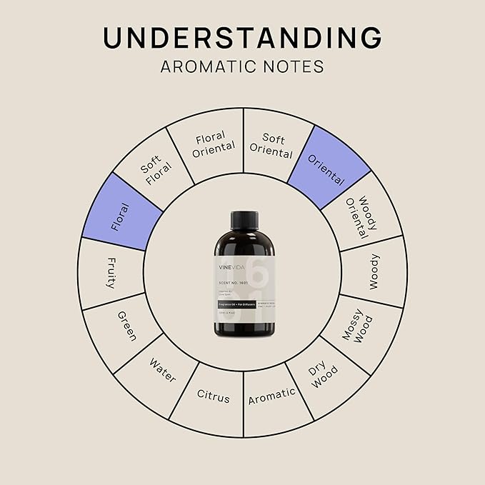 VINEVIDA [4 Fl Oz] Scent NO. 1601 Fragrance Oil for Cold Air Diffusers, Aromatic Notes of Lilac Musk Peach, Essential Oils for Diffuser Oil Refill & Air Freshener Room Spray - Bloomnest