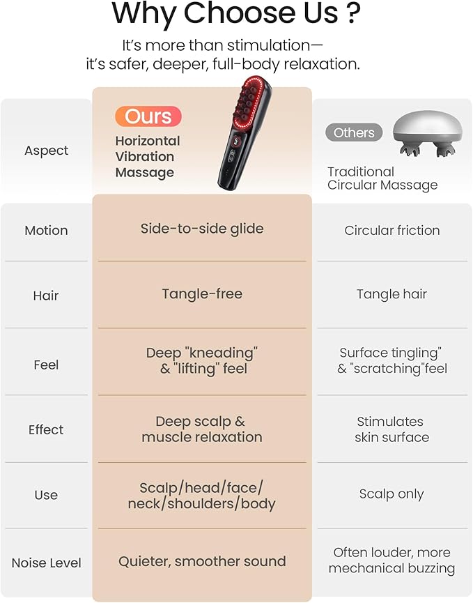 NAPRE Electric Scalp Massager,Head & Hair Massager Scalp Stress Relax,Cordless Handheld Muscle Massager with Horizontal Vibration for Face,Neck,Shoulder & Body,with Charging Dock Napre