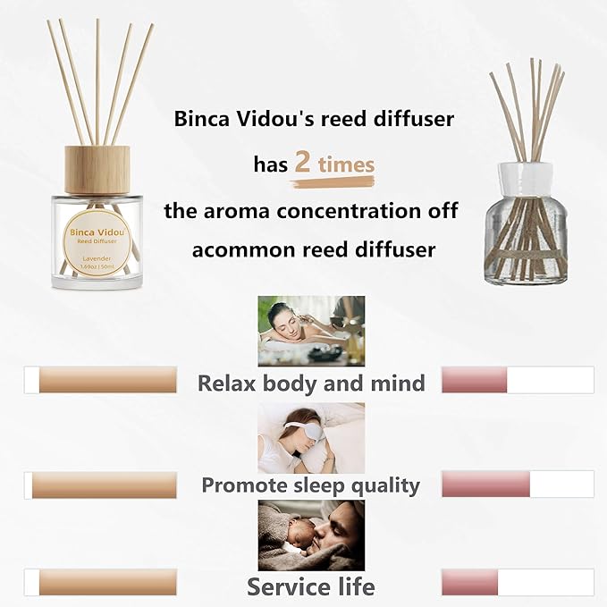 Binca Vidou Reed Diffuser Set Lavender & Linen Natural Scent Theme Oil Diffusers with Sticks for Home Office Bathroom Aromatherapy Decor 1.69oz x 2 - Bloomnest