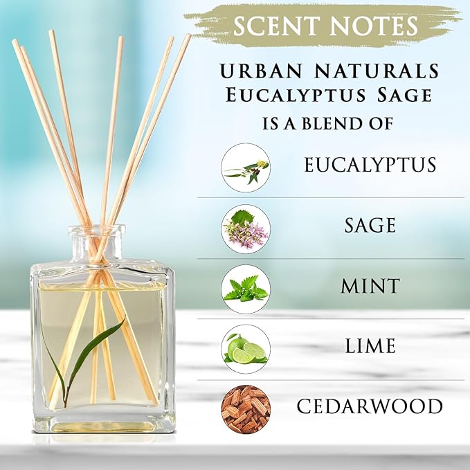 Urban Naturals Eucalyptus Sage Reed Diffuser Oil Gift Set – Eucalyptus, Sage, Mint, Lime & Cedarwood Essential Oils– Relaxing Scent – Sleek Rectangular Refillable Glass Bottle – Made in the USA UrbanNaturals