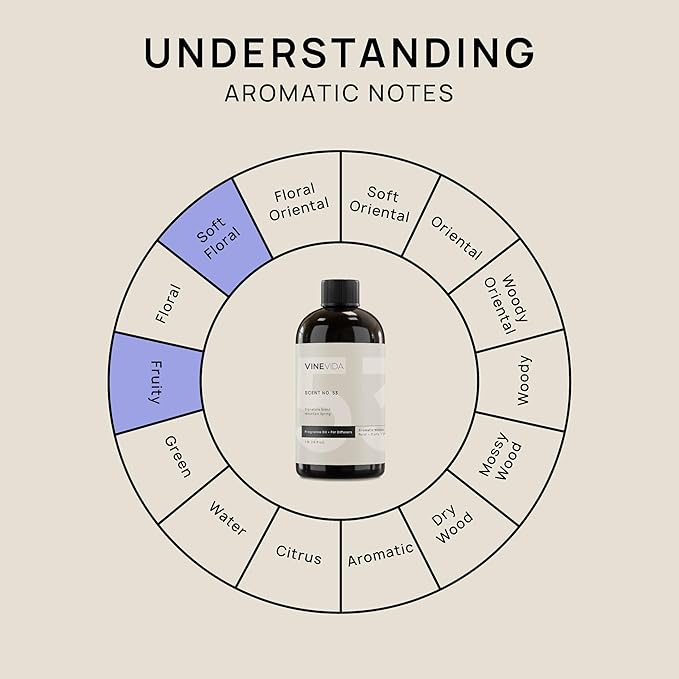 VINEVIDA [16 Fl Oz] Mountain Spring Fragrance Oil for Cold Air Diffusers, Essential Oils for Diffuser Oil Refill & Air Freshener Room Spray - Bloomnest