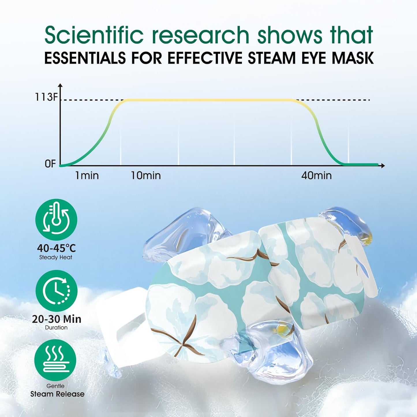 AROIC 60 Pack Steam Eye Masks Disposable for Dry Eyes, Heated Eye Mask Warm Compress for Eyes, Relaxation Gifts, Travel Essentials - Lavender, Unscented, Chamomile, Rose