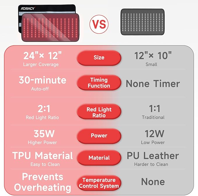 2026 Upgraded Red Light Therapy Pad for Body,Red Light Therapy Belt with Timer, 24" x 12" Near Light Mat 660nm&850nm Infrared Light Therapy Wrap for Shoulder Muscle Back Pain(Black) ADRACY