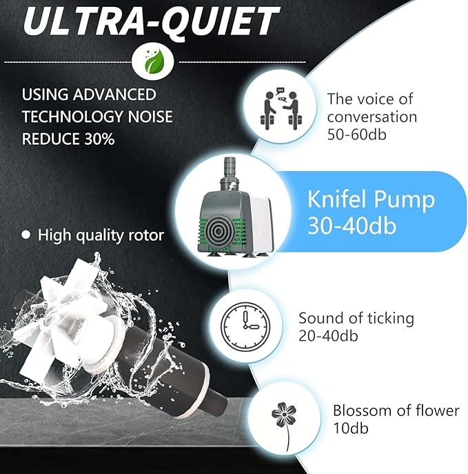 550GPH Submersible Water Pump, Fountain Pumps with Over Heating Protection Adjustable Flow Rate Desin 6.5ft High Lift for Fountains, Hydroponics, Ponds, Aquariums & More - Bloomnest