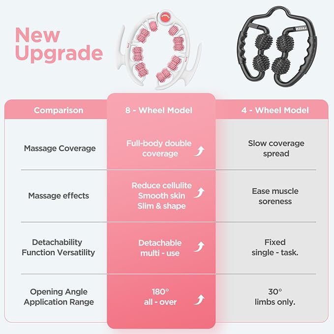 Cellulite Massage Tool Muscle Roller - Deep Fascia Massager & Dimpled Skin Remover for Legs, Thighs & Buttocks - Anti-Cellulite Roller, Smooth Skin, Pain Reliefs (Pink) - Bloomnest