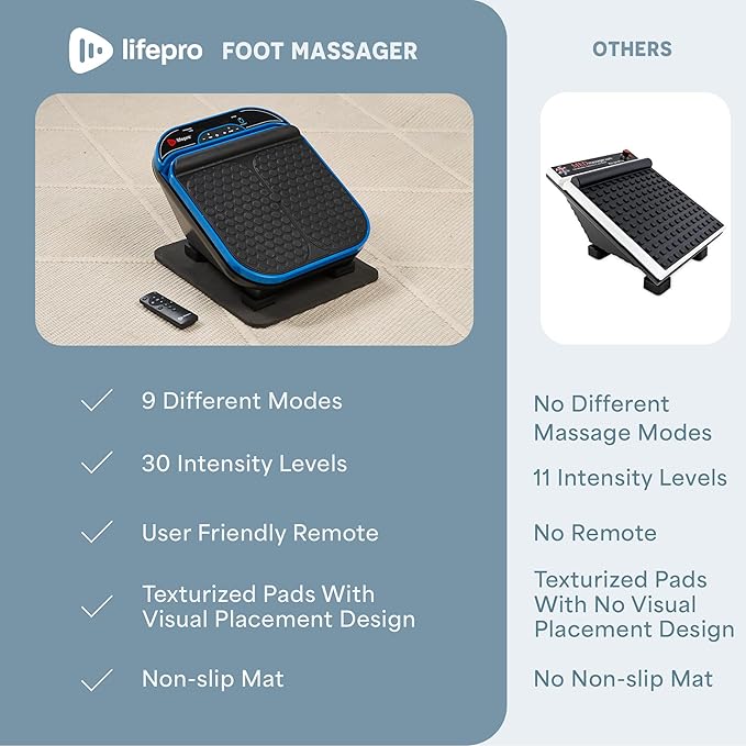 LifePro Foot Massager for Neuropathy - Relaxing Calf and Foot Therapy with Heat Option for Maximum Soothing Relief - Massager for Blood Circulation and Revitalization - Bloomnest