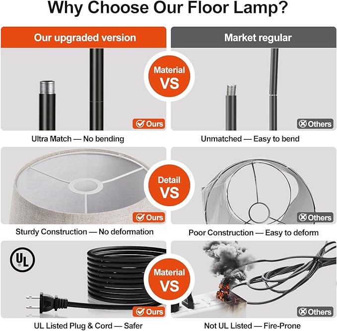 【Upgraded】 Dimmable Floor Lamp, 1000 Lumens LED Edison Bulb Included, Arc Floor Lamps for Living Room Modern Standing Lamp with Linen Shade, Tall Lamp for Bedroom Office Dining Room- Black - Bloomnest