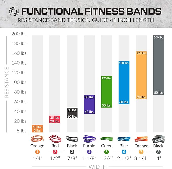 Pull Up Assist Bands Set by Functional Fitness. Heavy Duty Resistance and Assistance Training Band - Bloomnest