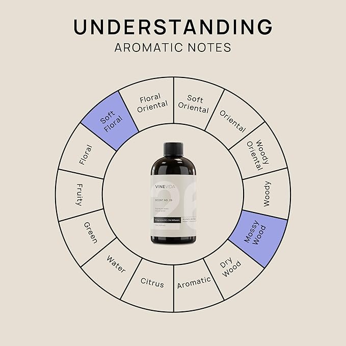 VINEVIDA [16 Fl Oz] Cocoa Butter Fragrance Oil for Cold Air Diffusers, Essential Oils for Diffuser Oil Refill & Air Freshener Room Spray - Bloomnest