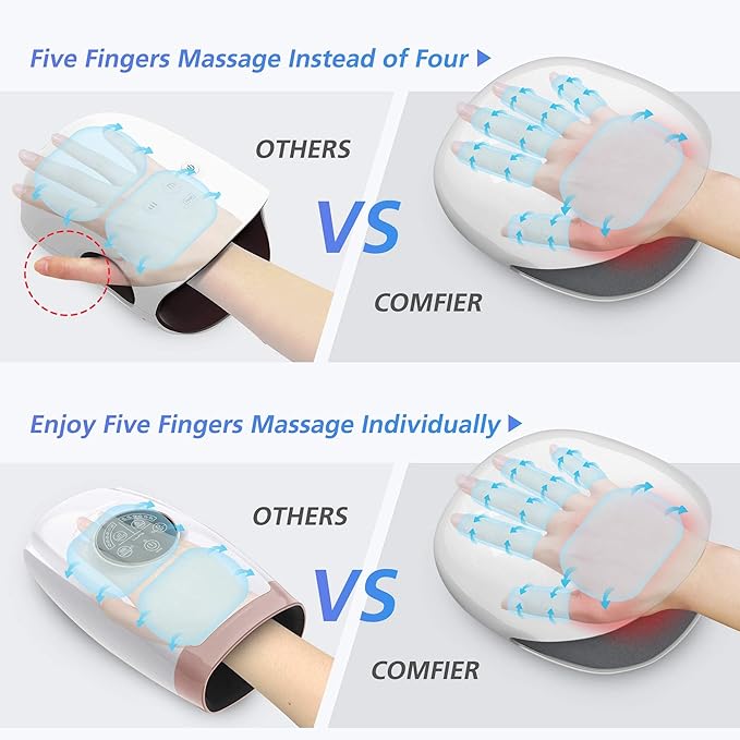 COMFIER FSA Wireless Hand Massager with Heat,3 Levels Compression & Heating,Rechargeable Hand Massager Machine for Carpal Tunnel,Christmas Gifts for Women,Men, HSA