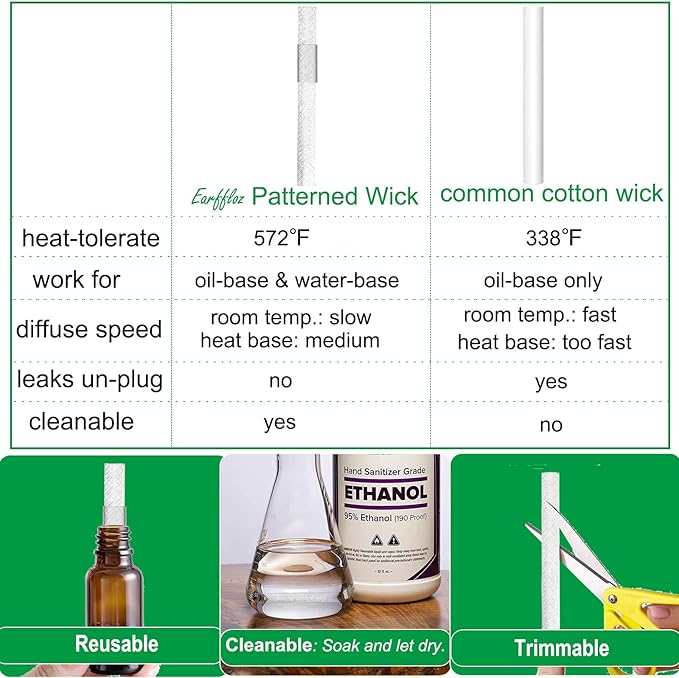 Blank Plug in Air Freshener,4-Set Wall Plug Oil Diffuser for DIY Characteristic Home Scent from Natural Essential Oil, EO+Water, Fragrance Refill (4 Polarized Plug+4 Glass+4 Wick)