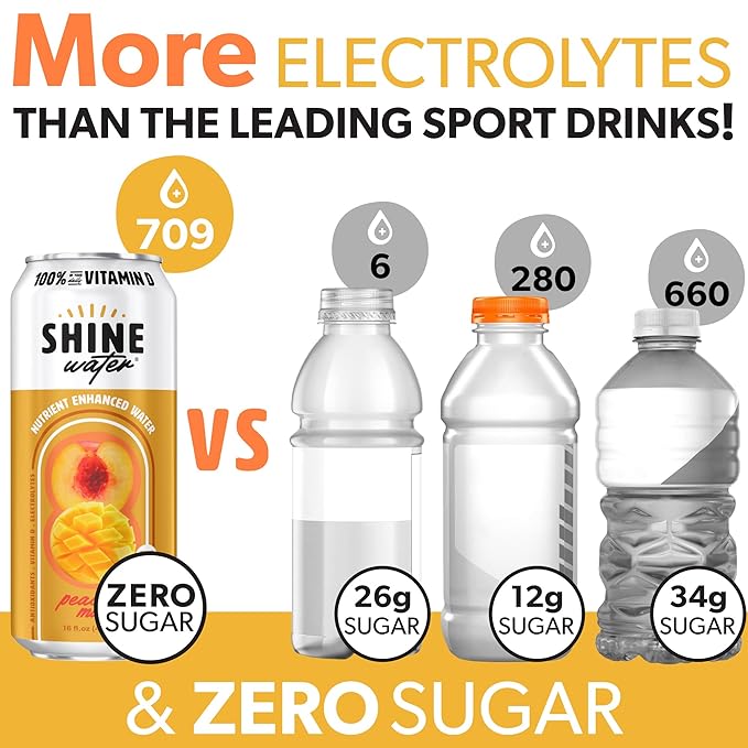 Shine Water Peach Mango Vitamin D Electrolyte Drinks 12-Pack, Sugar Free Flavored Water with Magnesium, Zinc & Antioxidants, Low Calorie Hydration Beverage, Plant-Based Vitamin Water Zero Sugar - Bloomnest