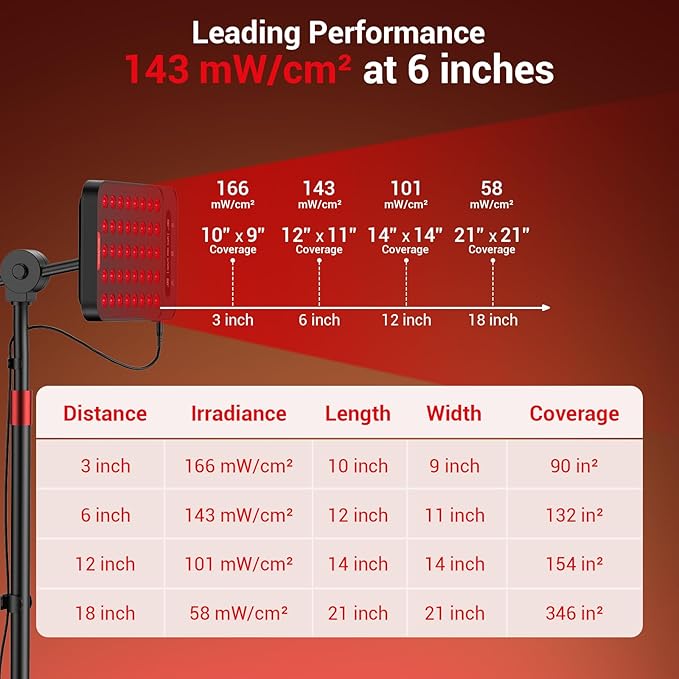 Comfytemp 55W Red Light Therapy for Face & Body, 143mW/cm² at 6 in Powerful Near Infrared Light Therapy Lamp, 660nm & 850nm LED Light Panel with Adjustable Stand Home Use, Gifts for Women Men Mom Dad Comfytemp