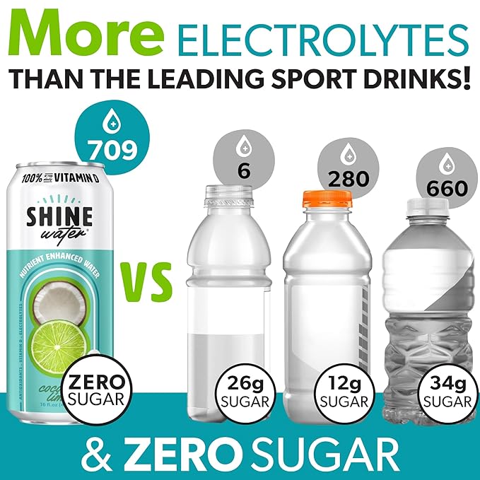 Shine Water Coconut Lime Vitamin D Electrolyte Drinks 12-Pack, Sugar Free Flavored Water with Magnesium, Zinc & Antioxidants, Low Calorie Hydration Beverage, Plant-Based Vitamin Water Zero Sugar - Bloomnest